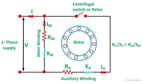 What is a Split Phase Induction Motor? - its Applications - Circuit Globe