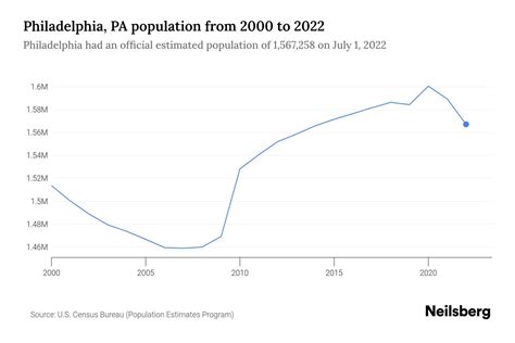 Philadelphia Demographics 2025 - Stacy Ralina