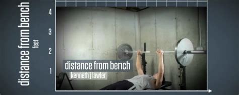 Distance from Bench - Wisewire