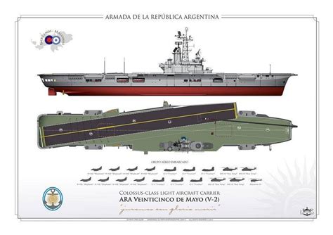 Historic Aircraft Carriers - Argentina - Machtres Fighters