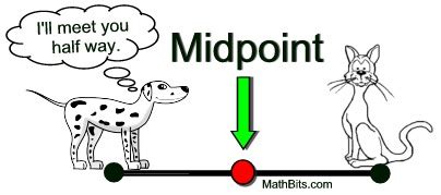 Midpoint of Segment - MathBitsNotebook(Geo - CCSS Math)