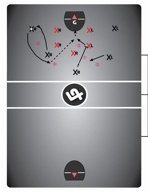 5v5 Option 3 Off Ball Pick and Roll