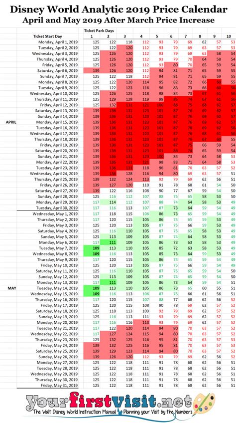 Analytic Calendar of 2019 Disney World Ticket Prices - yourfirstvisit.net