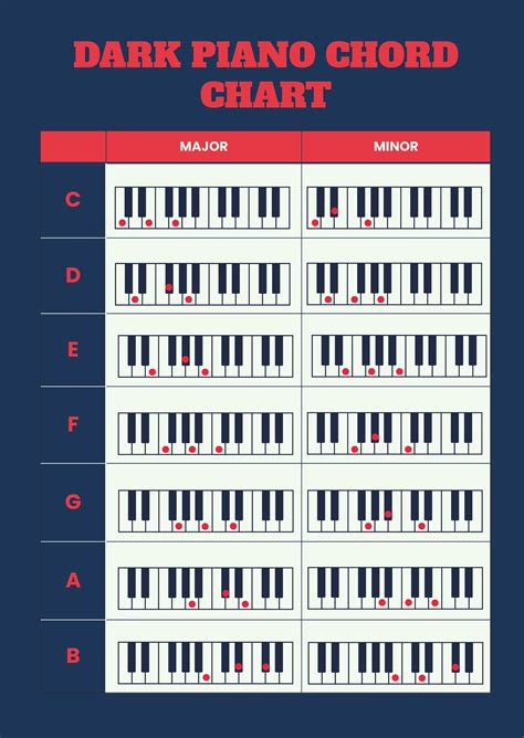 Minor Piano Chord Chart