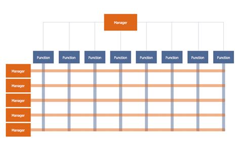 Matrix Org Chart Template 1 | Organizational chart, Org chart, Flow ...