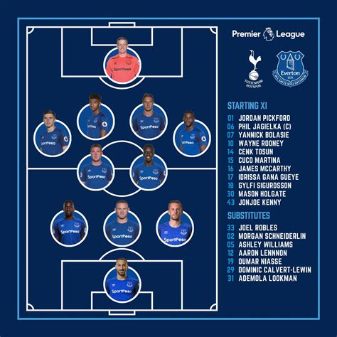 Starting XI's: Spurs v Everton - new £27m striker starts - ITV News