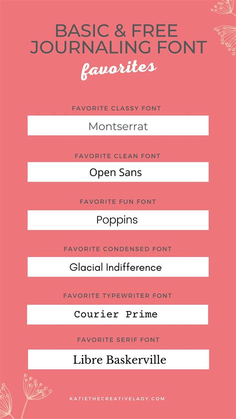 Favorite Fonts - top picks for basic journaling fonts — Katie the Creative Lady | Create ...