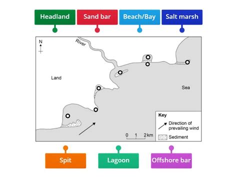 Coastal Landforms - Labelled diagram