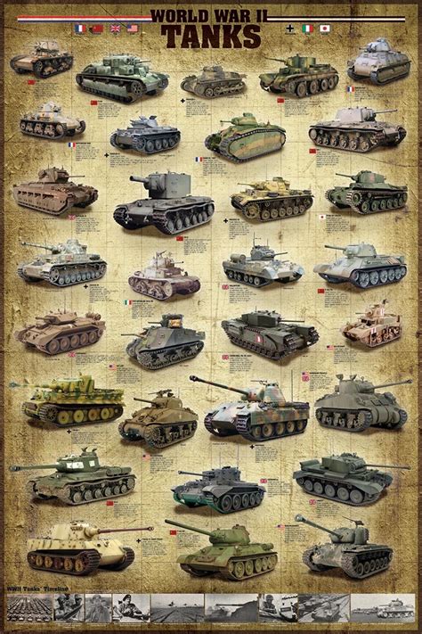 Buy Tanks of World War II Sherman Panzer Pershing Churchill Tiger 24x36 ...