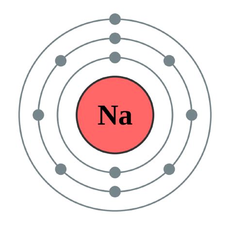 5.3: The Wave Nature of the Electron - Chemistry LibreTexts