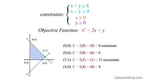 Linear Programming Equation Formation - Tessshebaylo