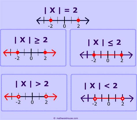 Pictures of inequalities. free images that you can download and use!