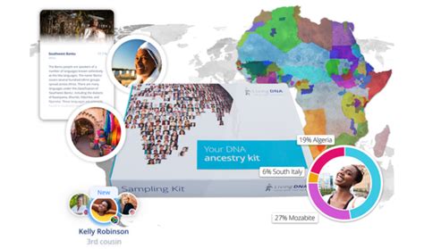 African Ancestry DNA Test | Living DNA