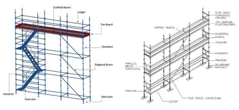 Different Types Of Scaffolding Used In Construction, 59% OFF