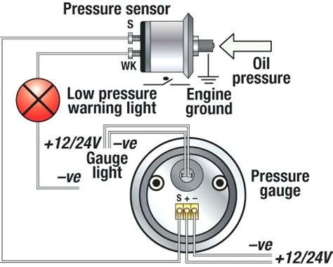 Glowshift Oil Pressure Gauge Wiring - Wiring Diagram Pictures