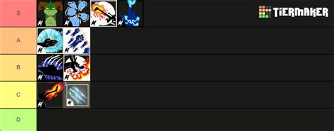 Blox fruits fighting style tier list