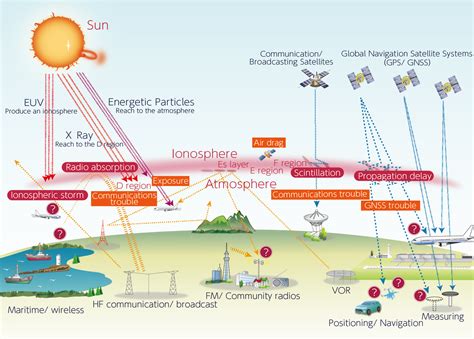 HOZUMI Kornyanat - Researchers - Radio Research Institute