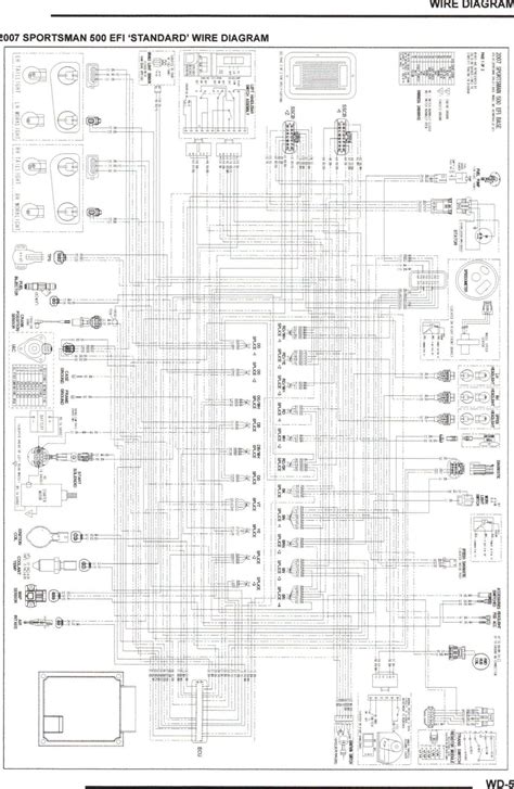 Polaris Sportsman 500 Wiring Diagram Pdf