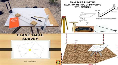 Plane Table Alidade Surveying Instruments | Brokeasshome.com