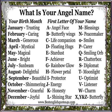 What Is Your Angel Name?