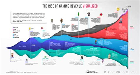 Most Popular Gaming Genres In 2022