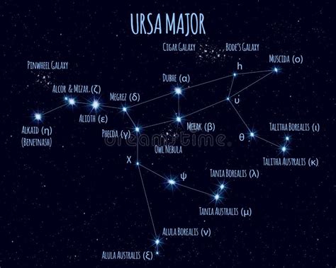 Full Ursa Major Constellation, Vector Illustration with the Names of ...