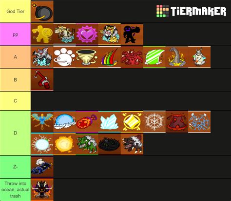 King Legacy - Fruits Tier List (Community Rankings) - TierMaker