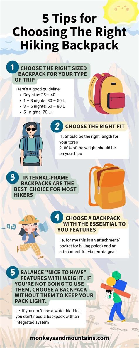 5 Tips for Choosing the Right Hiking Backpack - Laurel Robbins - Medium