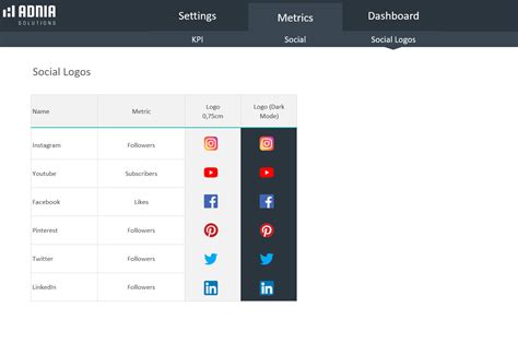 Social Media Dashboard Template | Adnia Solutions