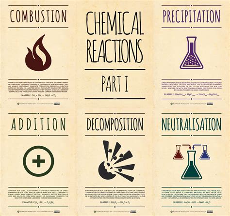 Chemical-Reactions-Pt-1.png 1,474×1,389 pixels | 0 Д | Pinterest