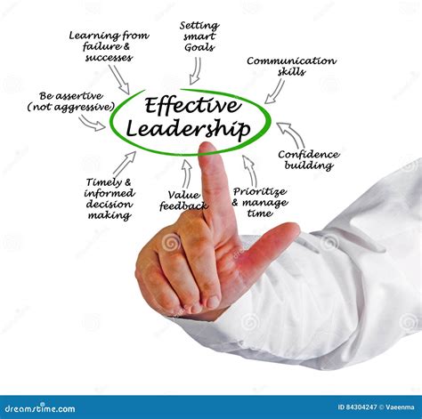 Effective Leadership stock image. Image of making, person - 84304247