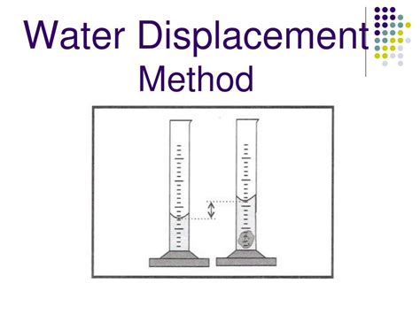 Water Displacement Diagram