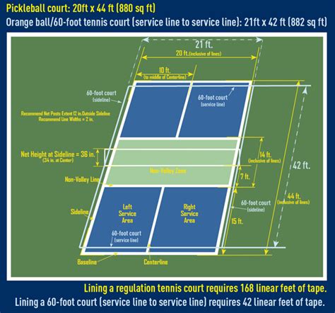 Between a Pickle and a Hard Place | Colorado Tennis - News | | Colorado ...