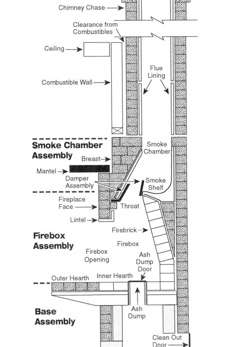 Outdoor Fireplace Plans Drawings – Fireplace Guide by Linda