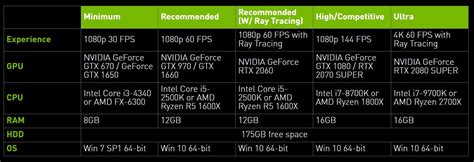 Cod Modern Warfare Pc Frame Rate | Webframes.org