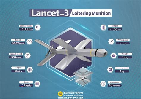 An Aerospace Engineering Analysis: The Russian Zala Lancet Loitering Munition - Part 1