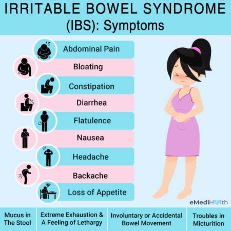 Signs and Symptoms of Irritable Bowel Syndrome (IBS)