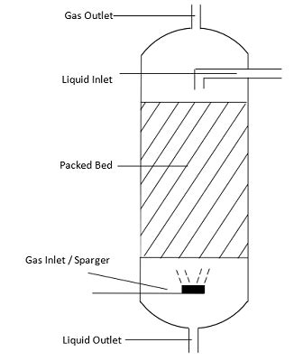 Visual Encyclopedia of Chemical Engineering