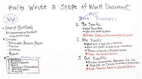 How to Write a Scope of Work (Examples & Template Included) - PMLinks.com