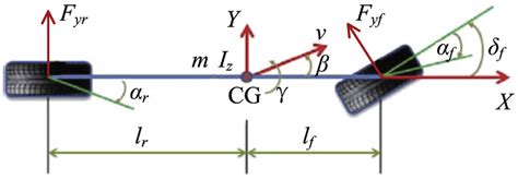 Integration of EHPV and recirculating ball steering gear. | Download Scientific Diagram