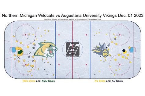 Series Preview: Michigan Tech vs Northern Michigan | Tech Hockey Guide