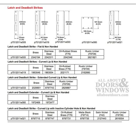 Latch and Deadbolt Strike Plate