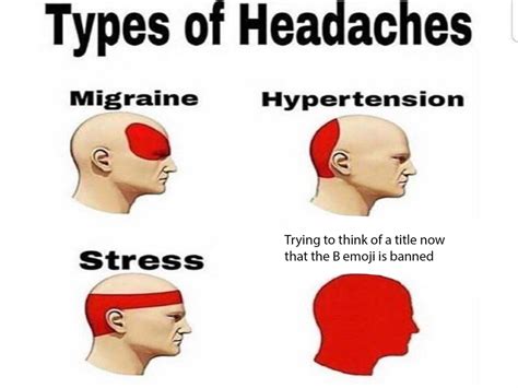 Headache Meme Template