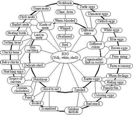 learning_theories:schema_theory [Learning Theories]