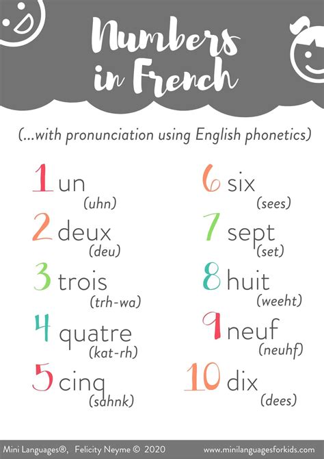 French Numbers - Counting in French for Kids: printables, pronunciation ...