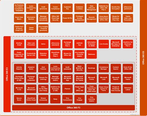 Office 365 F3 | M365 Maps