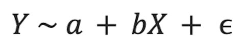 Polynomial Regression: An Introduction | Built In