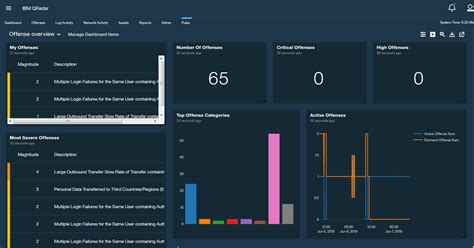 QRadar Pulse Dashboard Components and Workspaces | JSA 7.5.0 | Juniper Networks