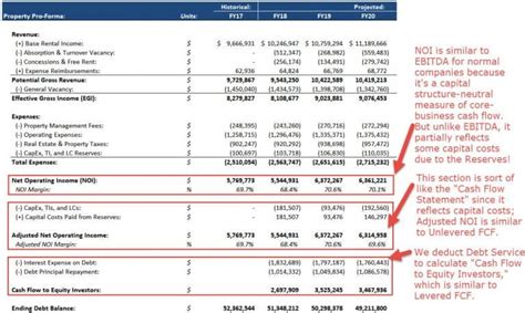 Real Estate Pro-Forma: Full Guide, Excel Template, and More