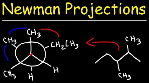 Energy Diagram Newman Projection